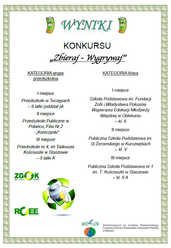 wyniki 2020 bat
