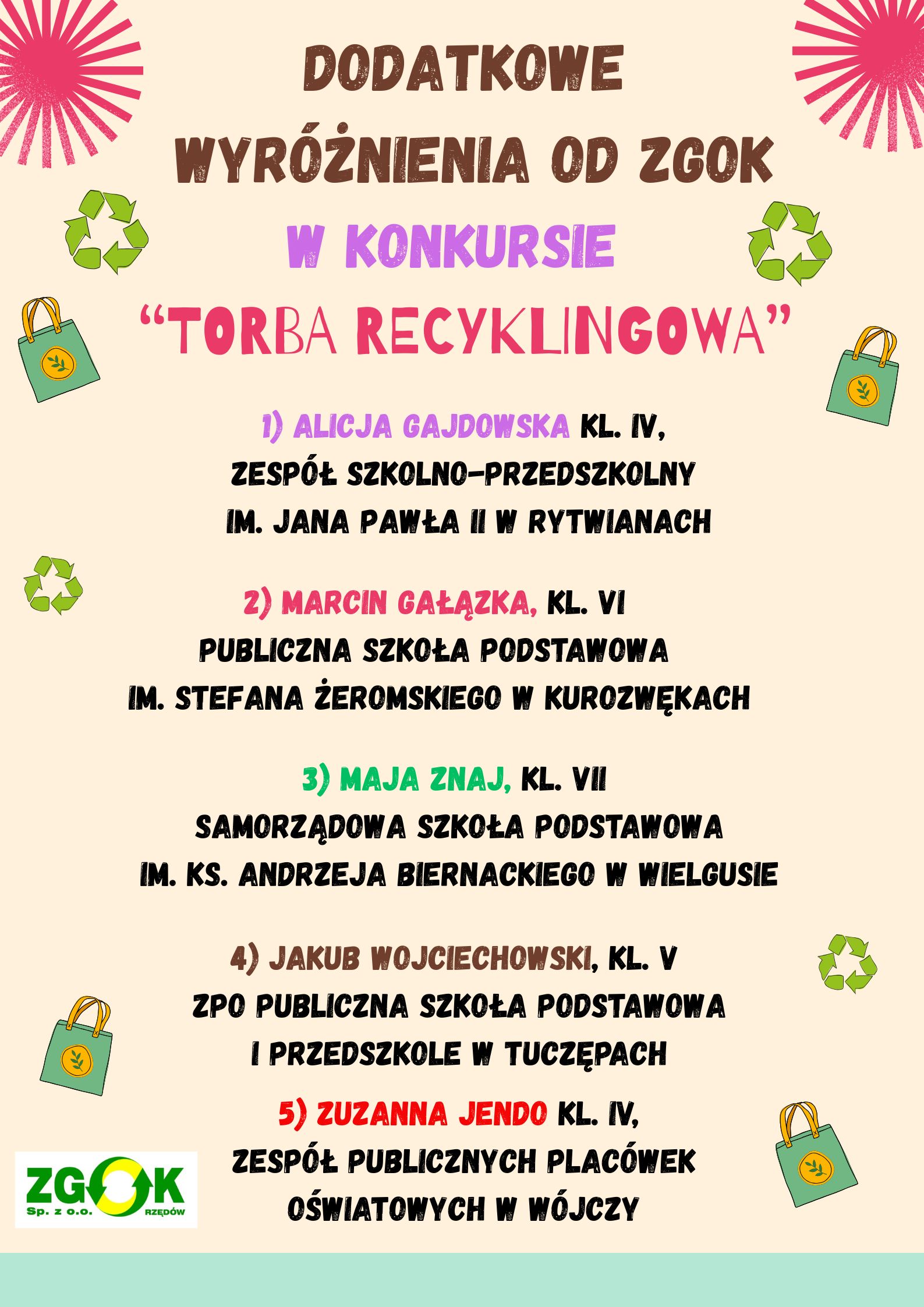 wyróżnienia zgok